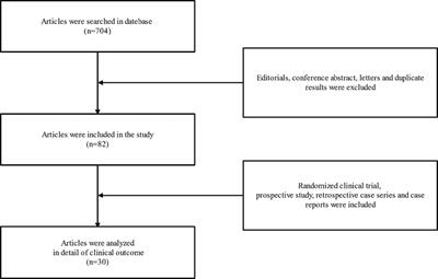 A brief review and clinical evidences of teriparatide therapy for atypical femoral fractures associated with long-term bisphosphonate treatment